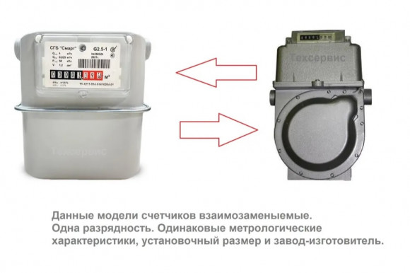 Счетчик газа Сигнал СГБ-G4-1 Правый М33*1.5 с боковым подключением Счетчик газа Сигнал СГБ-G4-1 Правый М33*1.5 с боковым подключением