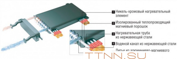 Электрический котел Kentatsu Nobby Electro KBO-09 Электрический котел Kentatsu Nobby Electro KBO-09