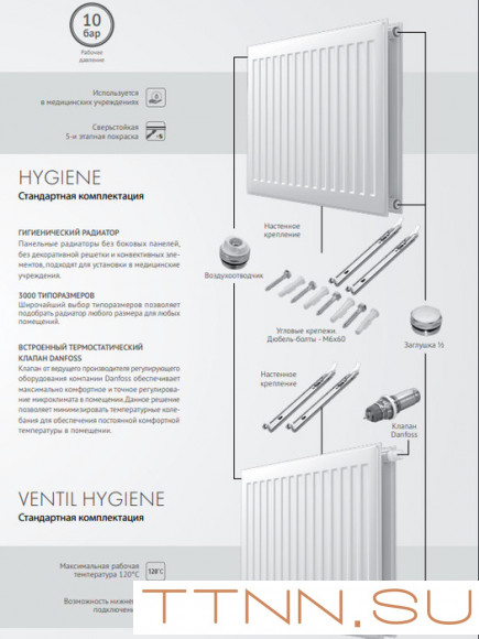 Стальной панельный радиатор Тип 10 Royal Thermo HYGIENE 10-300-1100