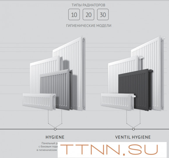 Стальной панельный радиатор Тип 10 Royal Thermo HYGIENE 10-300-1100
