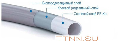 Труба сшитый полиэтилен 25 мм STOUT PEX-a 25х3,5 (бухта 116 метров) серая Труба сшитый полиэтилен 25 мм STOUT PEX-a 25х3,5 (бухта 116 метров) серая