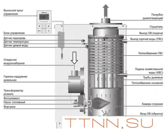 Дизельный котел Navien LST-60KG
