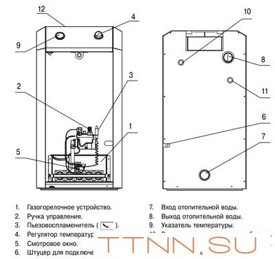 Напольный газовый котел Лемакс Премиум-12.5N(B) Напольный газовый котел Лемакс Премиум-12.5N(B)