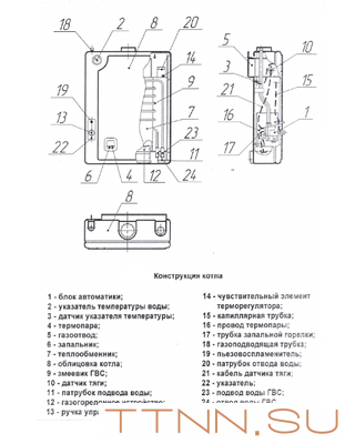 Настенный газовый котел Боринское ИШМА - 12,5 БС Настенный газовый котел Боринское ИШМА - 12,5 БС