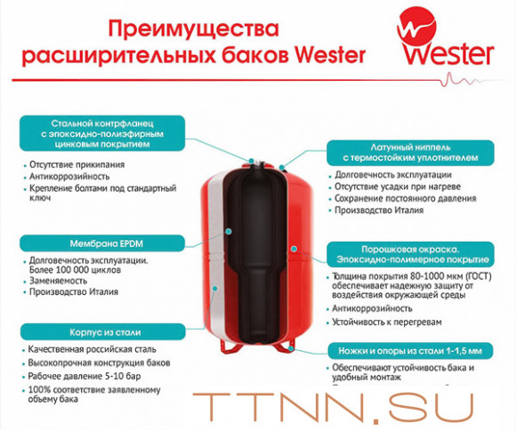 Гидроаккумулятор Wester WAV(top) 500л