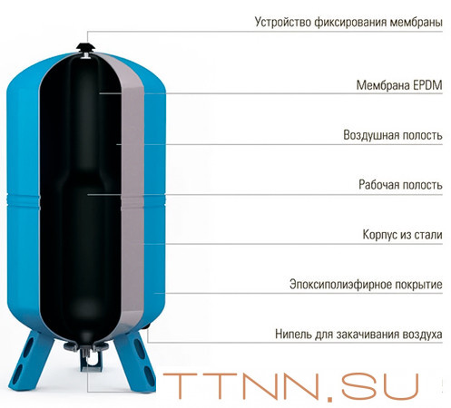 Гидроаккумулятор Wester WAV(top) 500л