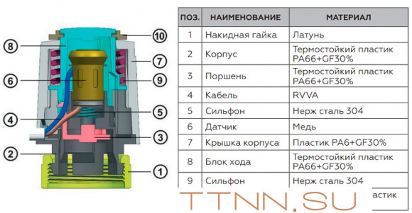 Сервопривод Rommer RTE-0010-230002