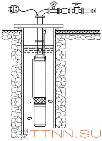 Скважинный насос Rommer Насос RP 3-51 скважинный, 1 1/4", кабель 50м Скважинный насос Rommer Насос RP 3-51 скважинный, 1 1/4", кабель 50м