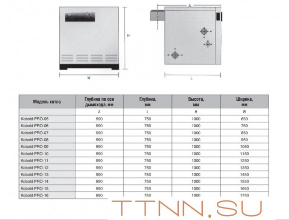 Напольный газовый котел 200 кВт Kentatsu Kobold PRO-15 Напольный газовый котел 200 кВт Kentatsu Kobold PRO-15