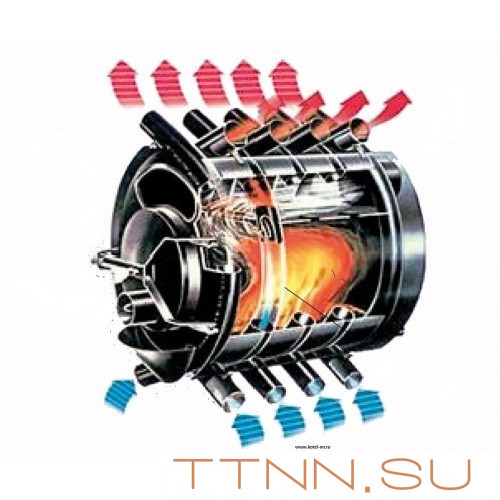АОГТ 200 печь конвекционная отопительная АОГТ 200 печь конвекционная отопительная
