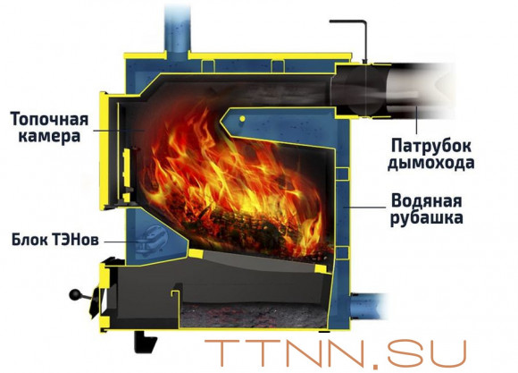 Твердотопливный котел Теплодар КУППЕР ПРАКТИК -8