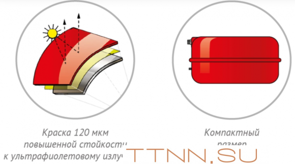 Расширительный бак Джилекс 8 F Расширительный бак Джилекс 8 F
