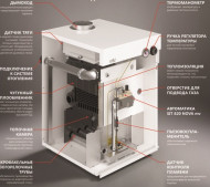 Напольный газовый котел Очаг КЧГ-20 EN Напольный газовый котел Очаг КЧГ-20 EN