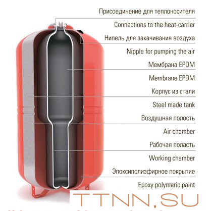 Расширительный бак Wester WRV 1000 Расширительный бак Wester WRV 1000