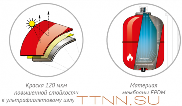 Расширительный бак Джилекс ВП 14
