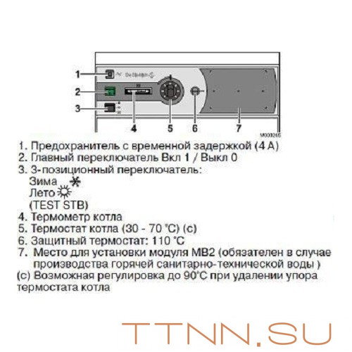 Газовый котел De Dietrich DIETRIGAZ DTG X 30 N Газовый котел De Dietrich DIETRIGAZ DTG X 30 N