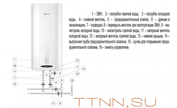 Электрический накопительный водонагреватель Thermex Double 100