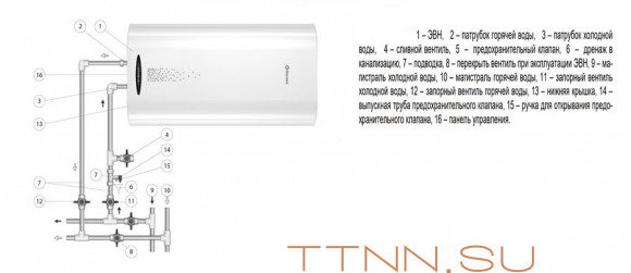 Электрический накопительный водонагреватель Thermex Double 30