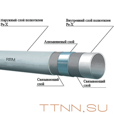 Труба металлопластиковая 20 мм STOUT PEX/al/PEX 20х2,0 (неполная бухта 40-59 метров) Труба металлопластиковая 20 мм STOUT PEX/al/PEX 20х2,0 (неполная бухта 40-59 метров)