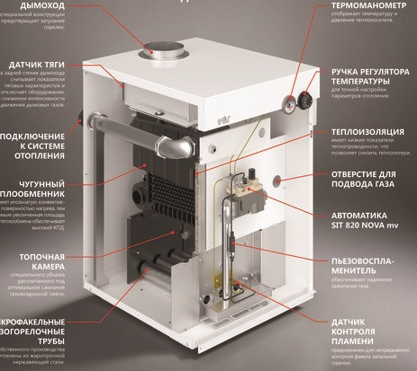 Напольный газовый котел Очаг КЧГ-80 EN Напольный газовый котел Очаг КЧГ-80 EN