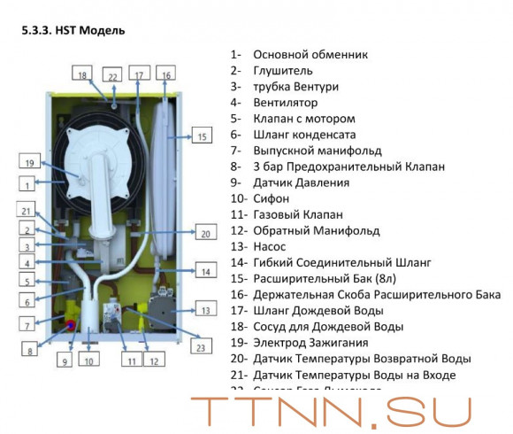 Настенный газовый котел ECA PROTEUS PREMIX 35 HST NG