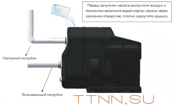 Поверхностная насосная станция Rommer HYDROLIFT 550