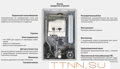 Настенный газовый котел Kiturami World Alpha-13 Настенный газовый котел Kiturami World Alpha-13